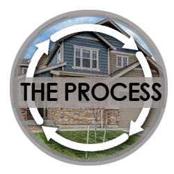 the buying process from structure group colorado springs